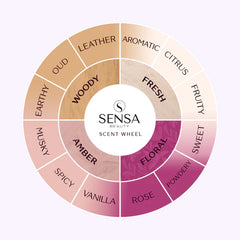 How to Find Your Signature Scent Online: A Sensa Beauty Guide